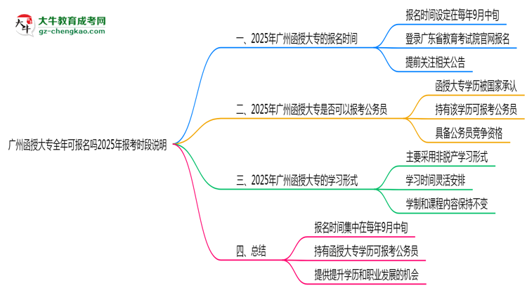 廣州函授大專全年可報(bào)名嗎2025年報(bào)考時段說明思維導(dǎo)圖