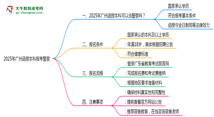 廣州函授本科學歷考警察崗位可行嗎2025年新政思維導(dǎo)圖