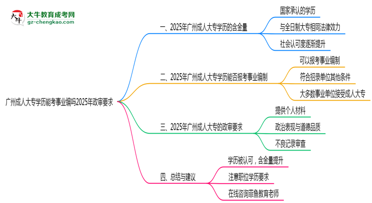 廣州成人大專(zhuān)學(xué)歷能考事業(yè)編嗎2025年政審要求思維導(dǎo)圖