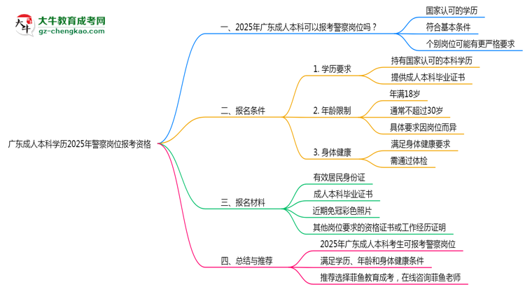廣東成人本科學(xué)歷2025年警察崗位報考資格思維導(dǎo)圖