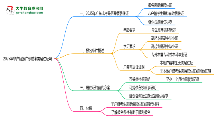 2025年非戶籍報廣東成考需居住證嗎