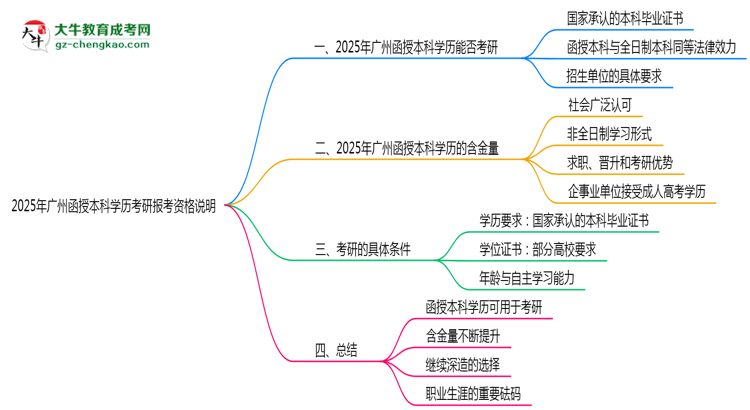 【圖文】2025年廣州函授本科學(xué)歷考研報考資格說明