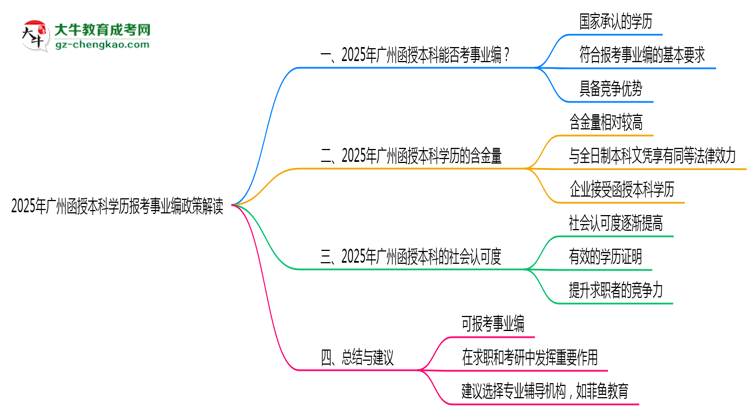 2025年廣州函授本科學歷報考事業(yè)編政策解讀思維導(dǎo)圖