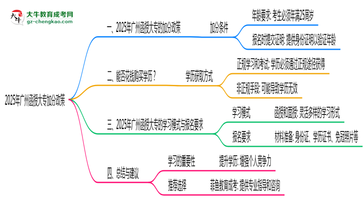 2025年廣州函授大專加分政策最新實施細則思維導(dǎo)圖