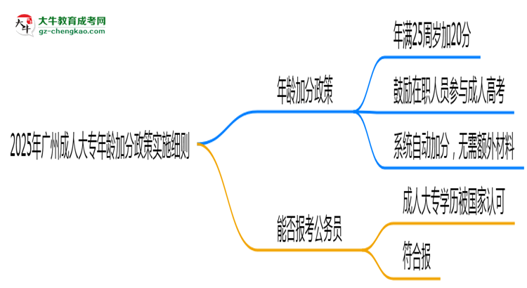 2025年廣州成人大專(zhuān)年齡加分政策實(shí)施細(xì)則思維導(dǎo)圖