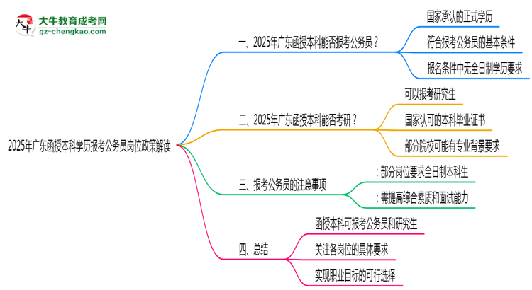 【圖文】2025年廣東函授本科學(xué)歷報(bào)考公務(wù)員崗位政策解讀