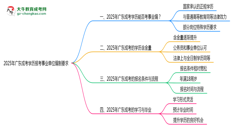 【圖文】2025年廣東成考學(xué)歷報考事業(yè)單位編制要求