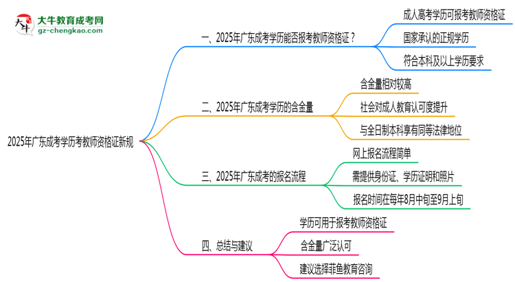 【重磅】2025年廣東成考學(xué)歷考教師資格證新規(guī)