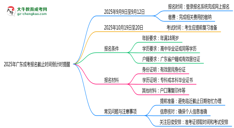 2025年廣東成考報(bào)名截止時(shí)間倒計(jì)時(shí)提醒
