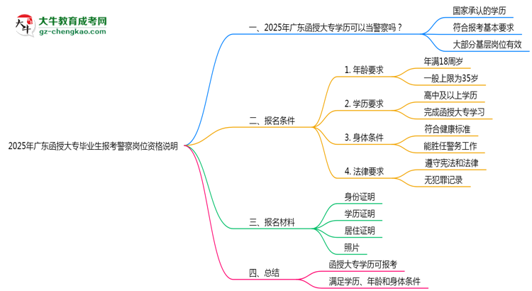 2025年廣東函授大專(zhuān)畢業(yè)生報(bào)考警察崗位資格說(shuō)明思維導(dǎo)圖