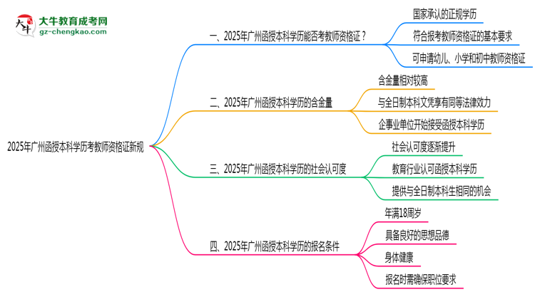 【重磅】2025年廣州函授本科學(xué)歷考教師資格證新規(guī)
