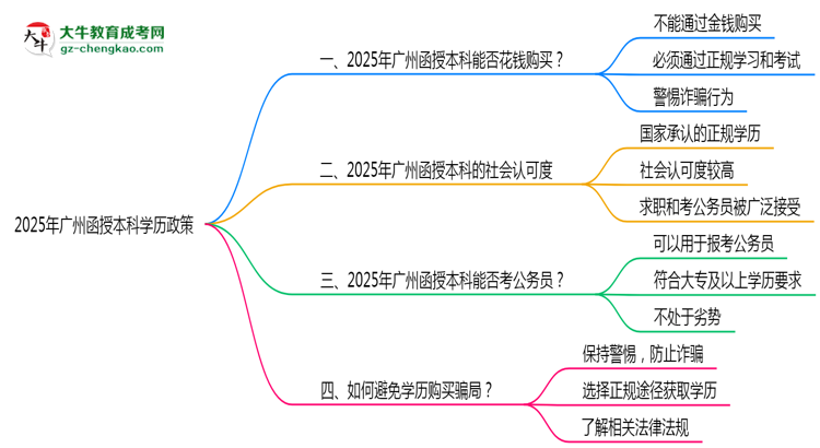 【圖文】2025年廣州嚴禁函授本科學(xué)歷買賣官方聲明
