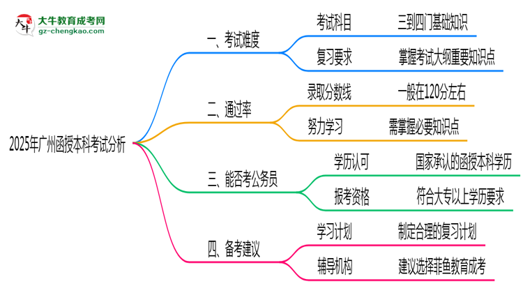 【圖文】2025年廣州函授本科考試難度與通過率分析