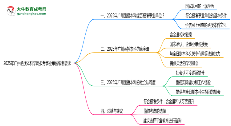 【圖文】2025年廣州函授本科學(xué)歷報考事業(yè)單位編制要求