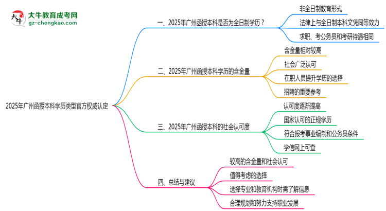 【圖文】2025年廣州函授本科學(xué)歷類型官方權(quán)威認(rèn)定