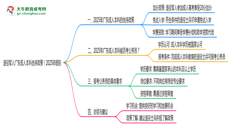 退役軍人廣東成人本科優(yōu)待政策！2025年細(xì)則思維導(dǎo)圖