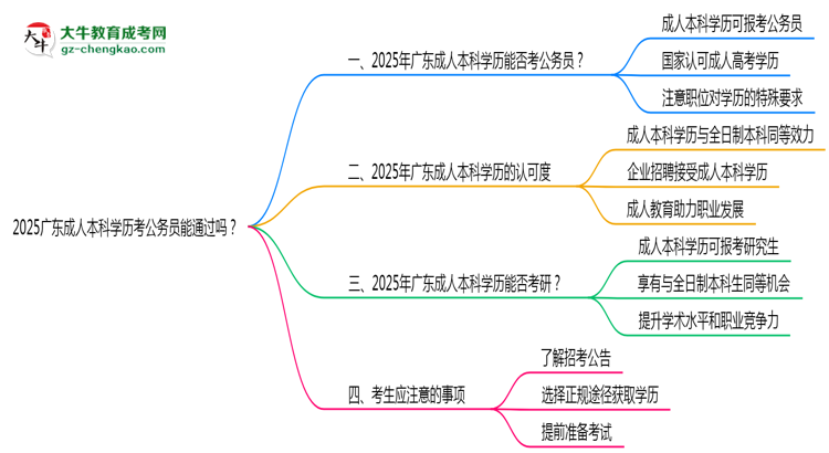 2025廣東成人本科學歷考公務員能通過嗎？思維導圖