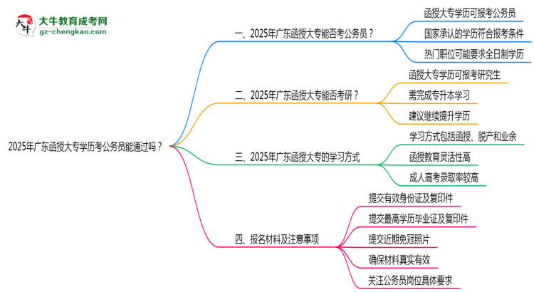 2025廣東函授大專學(xué)歷考公務(wù)員能通過嗎？思維導(dǎo)圖