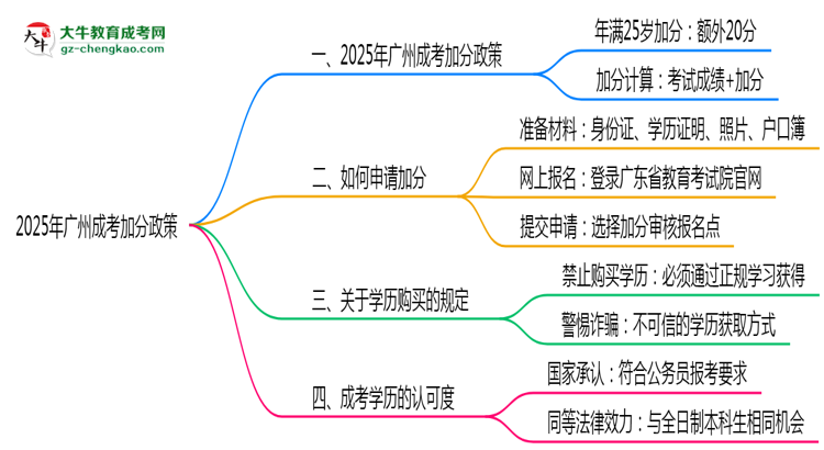 【科普】2025年廣州成考加分政策有什么？怎么申請？