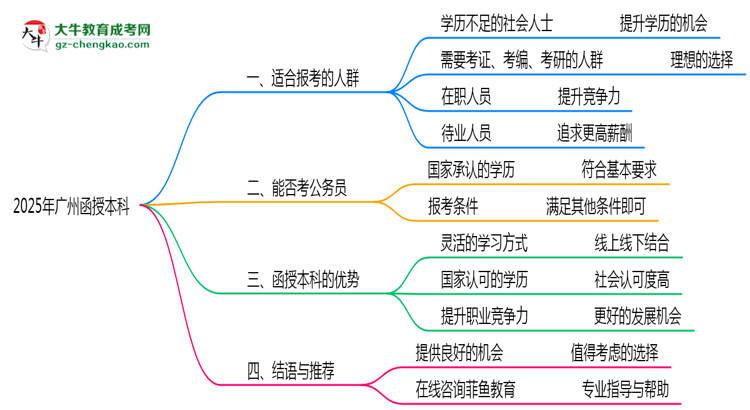 廣州函授本科2025年適合什么樣的人群報考？思維導(dǎo)圖