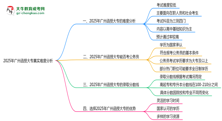2025年廣州函授大專(zhuān)真實(shí)難度怎么樣？過(guò)來(lái)人說(shuō)說(shuō)思維導(dǎo)圖