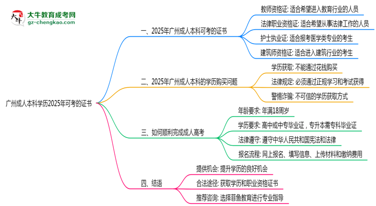 廣州成人本科學(xué)歷2025年可考的證書有哪些？思維導(dǎo)圖