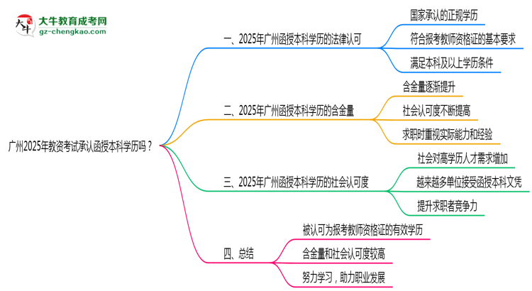 廣州2025年教資考試承認函授本科學歷嗎？思維導圖